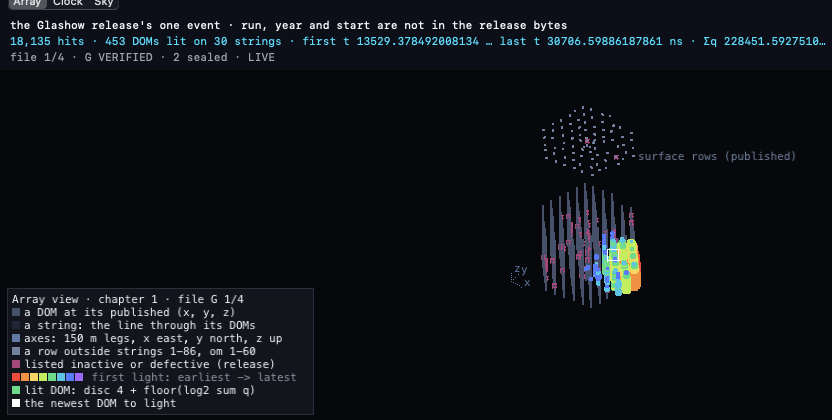 Affine IDE 0.2.6.5, Study 55: the Glashow event's 18,135 pulses on 453 sensors across 30 of IceCube's strings, lit in the order the light arrived