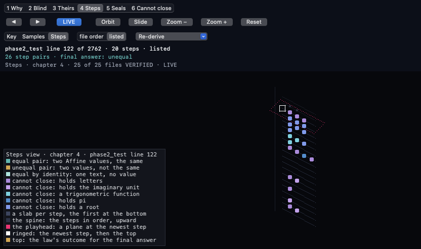 Crop of the signed Affine IDE window: the Study 56 stage on chapter 4, Steps, in the Steps view; the header reads phase2_test line 122 of 2762, 20 steps, listed; 26 step pairs, final answer: unequal; 25 of 25 files VERIFIED; one record drawn as a tower of slabs, one per step, each step pair coloured by the law's outcome, beside the legend naming each colour.